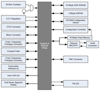Sensors 14 00416f2 200