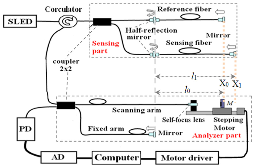 Sensors 14 00431f1 1024