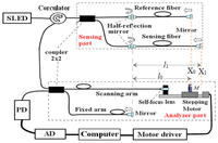 Sensors 14 00431f1 200