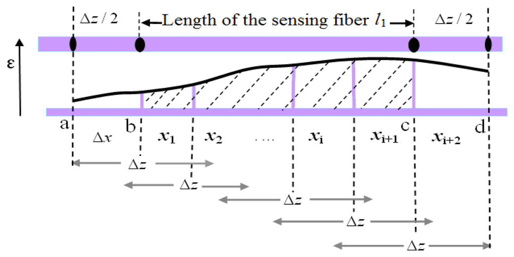 Sensors 14 00431f3 1024