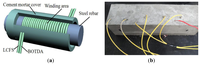 Sensors 14 00431f4 200