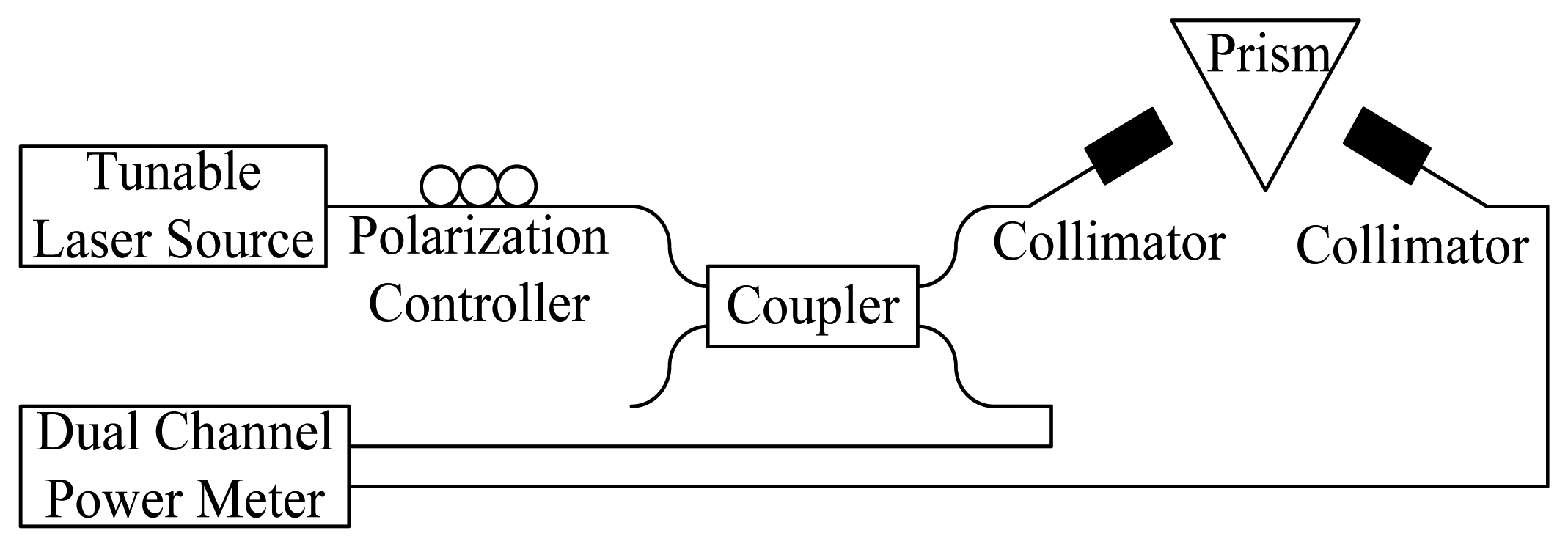 Sensors 14 00458f2 1024