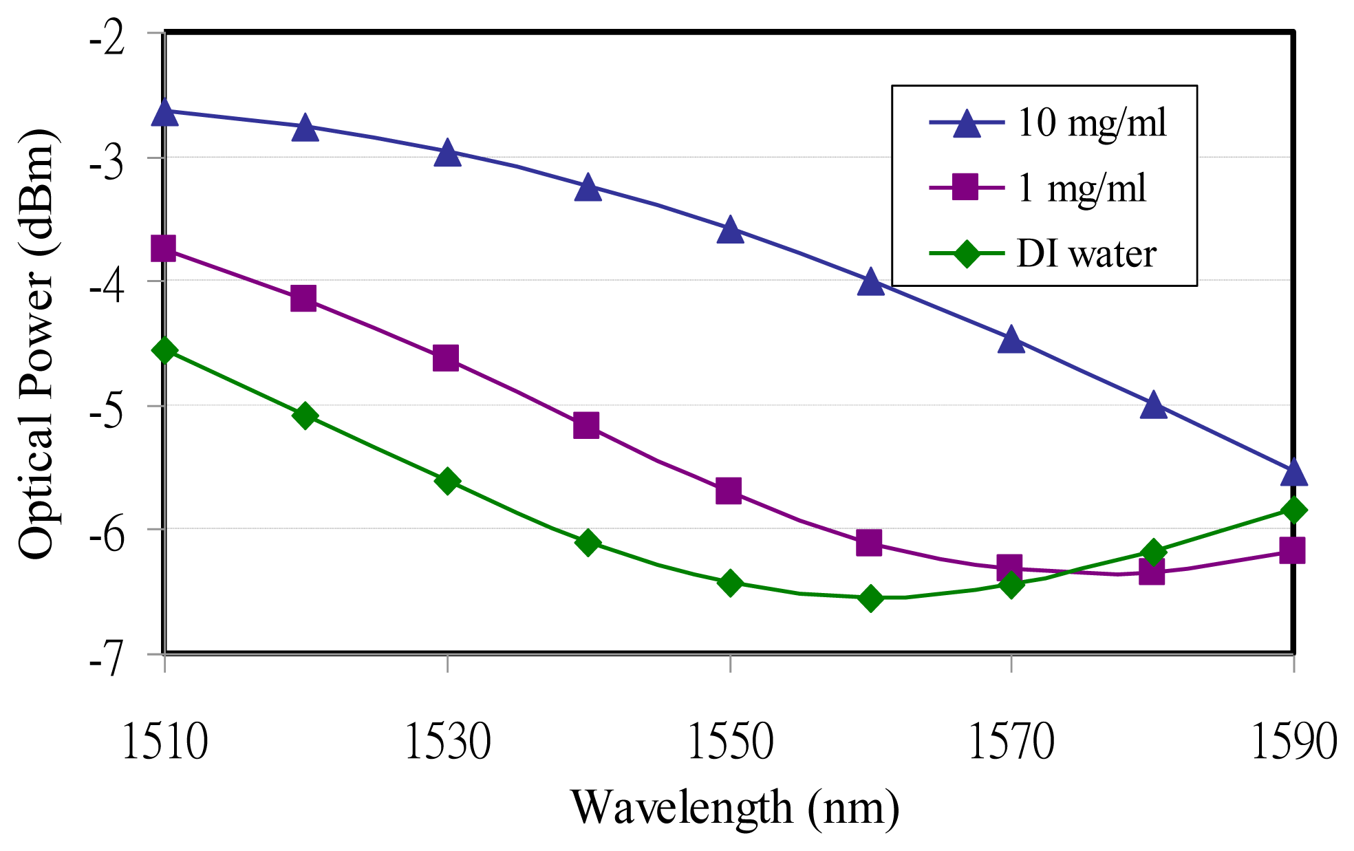 Sensors 14 00458f3 1024
