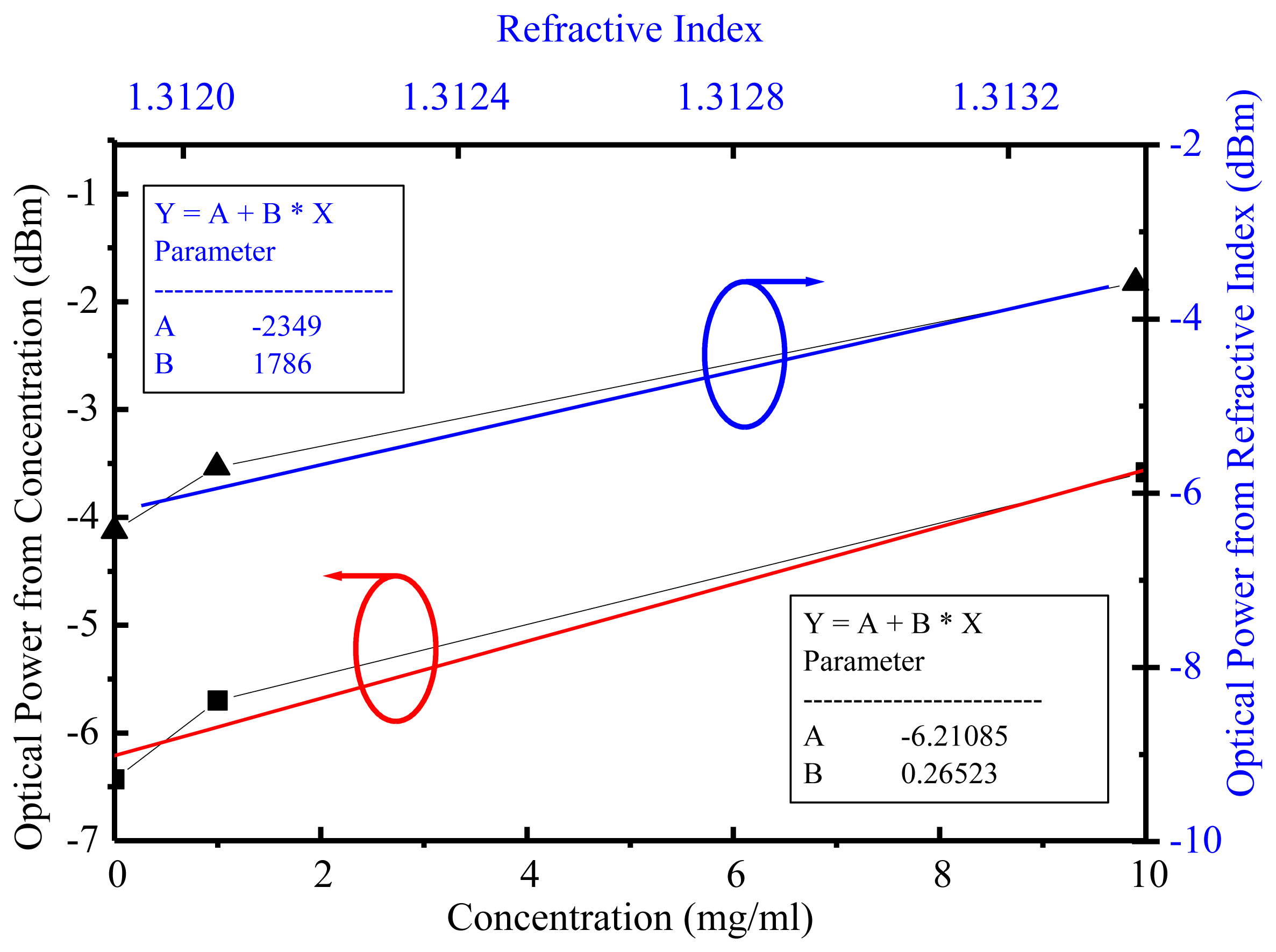 Sensors 14 00458f5 1024