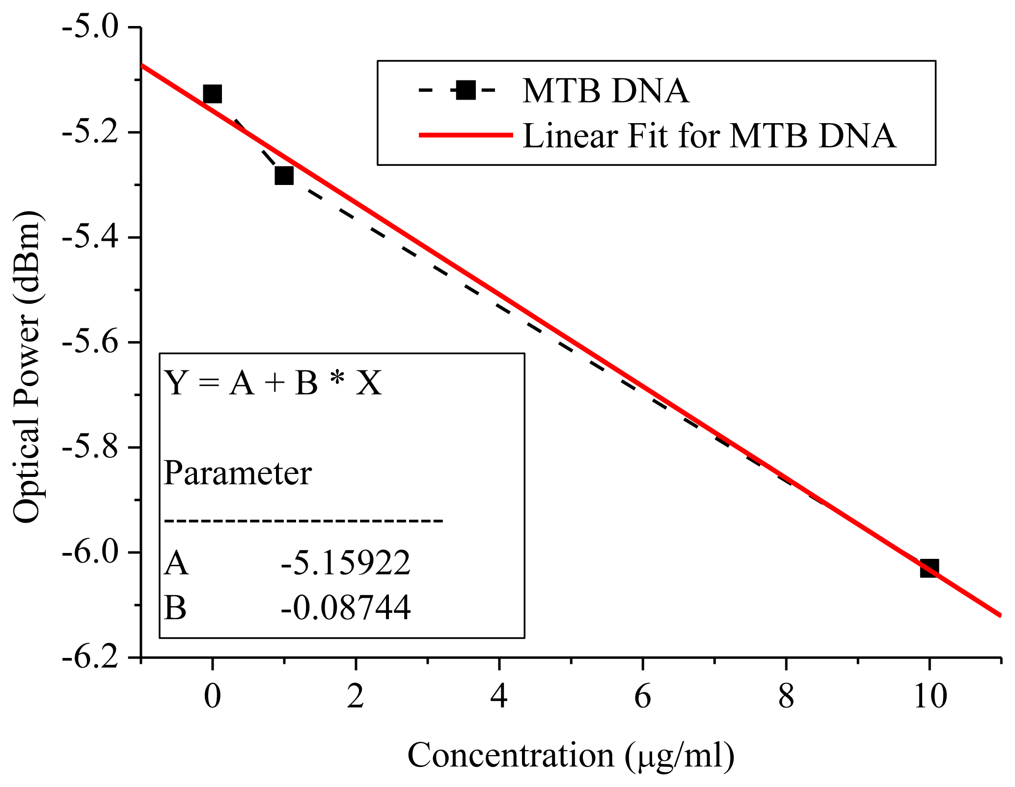 Sensors 14 00458f6 1024