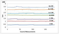Sensors 14 00468f6 200