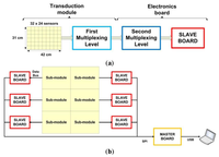 Sensors 14 00510f1 200