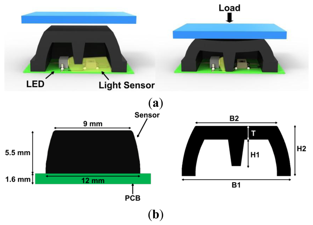 Sensors 14 00510f2 1024