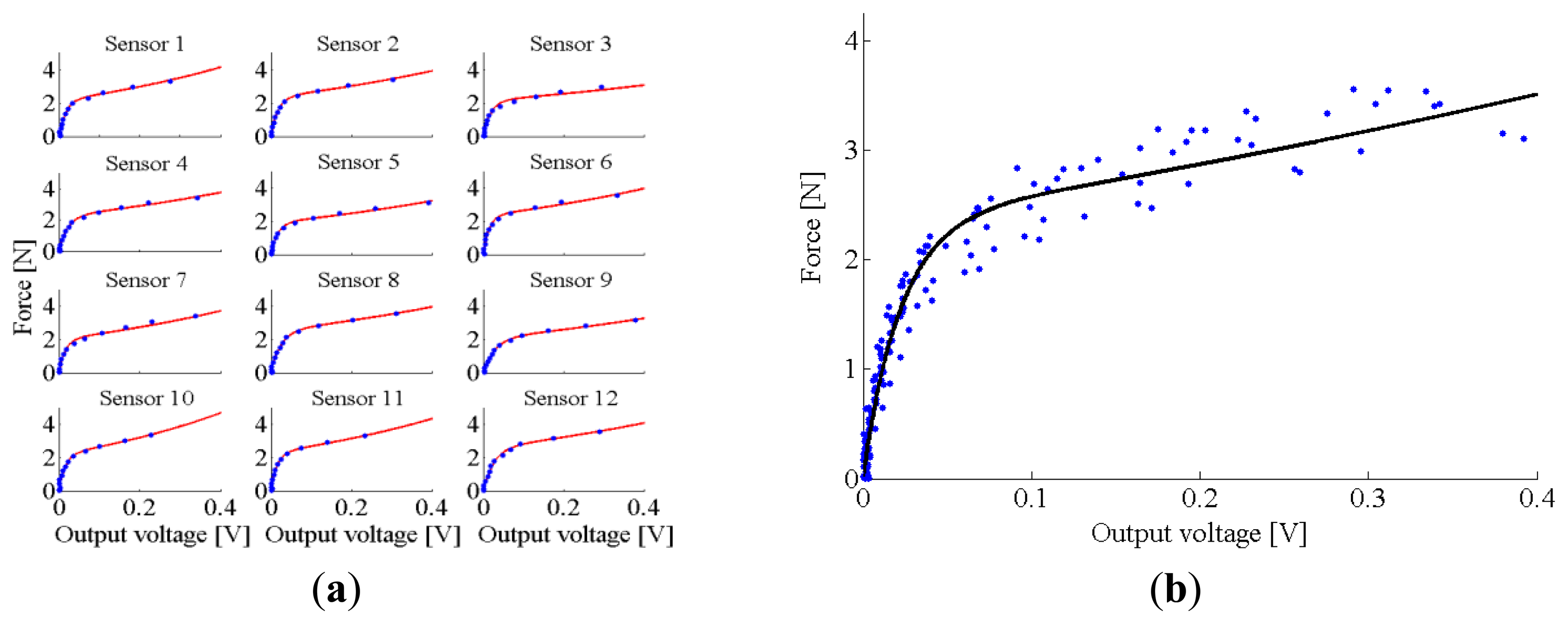 Sensors 14 00510f7 1024
