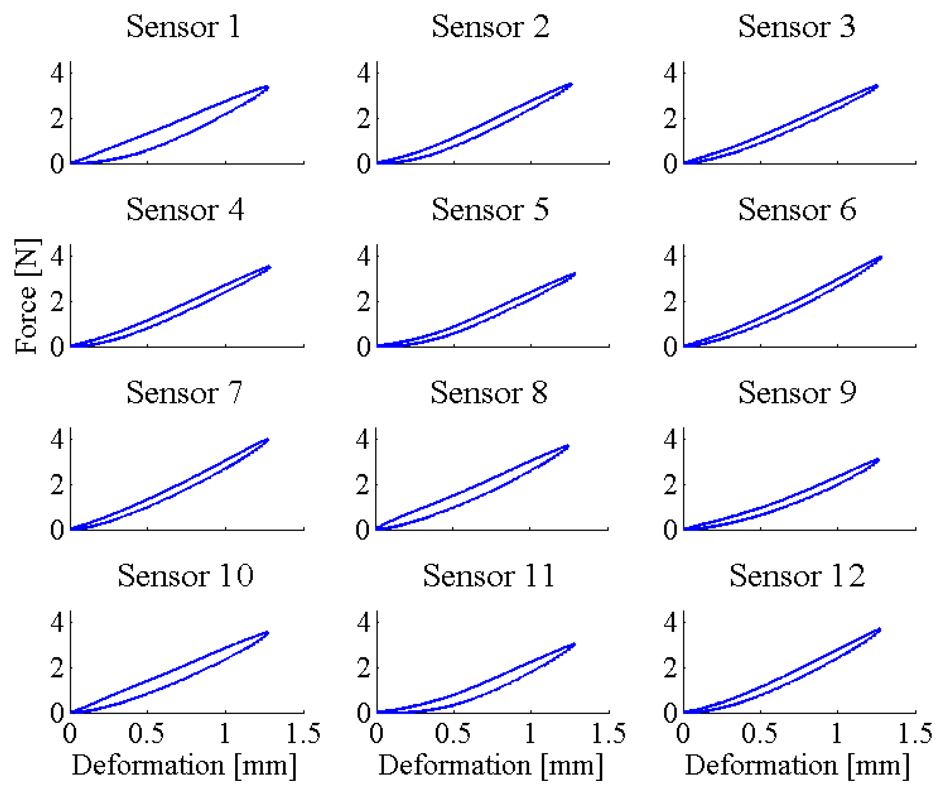 Sensors 14 00510f8 1024