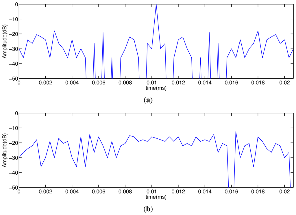 Sensors 14 00549f1 1024