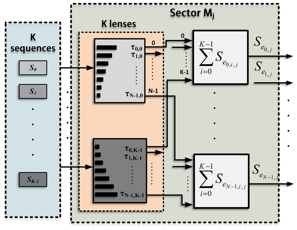 Sensors 14 00549f3 1024