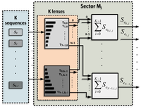 Sensors 14 00549f3 200
