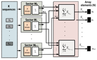 Sensors 14 00549f4 200