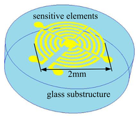 Sensors 14 00564f3 200