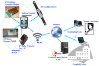 Sensors 14 00575f1 200