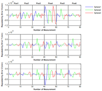 Sensors 14 00606f18 200