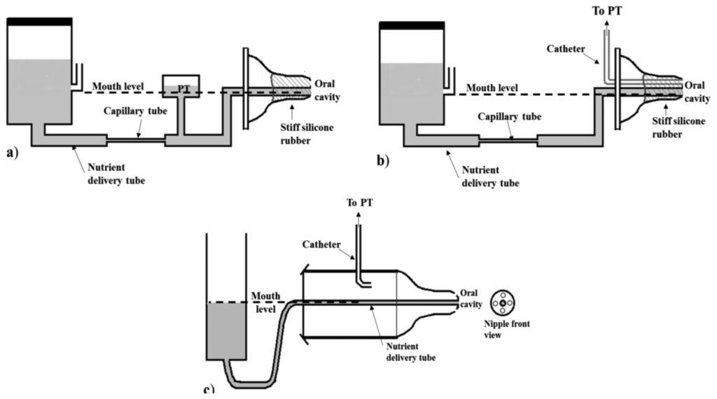 Sensors 14 00634f3 1024