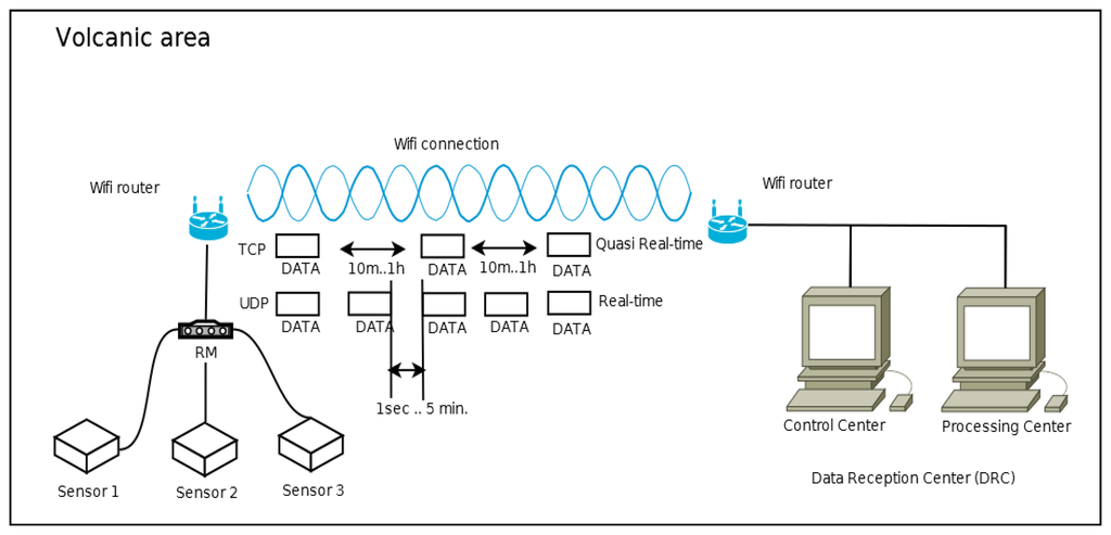 Sensors 14 00672f2 1024