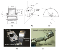 Sensors 14 00709f1 200