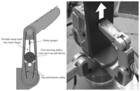 Sensors 14 00709f14 200