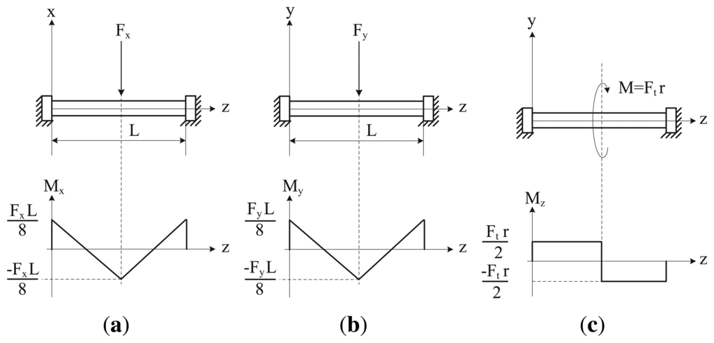 Sensors 14 00709f3 1024