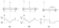 Sensors 14 00709f3 200