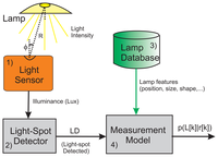 Sensors 14 00731f8 200