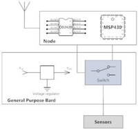 Sensors 14 00770f3 200