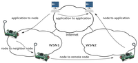 Sensors 14 00779f5 200