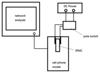 Sensors 14 00834f10 200