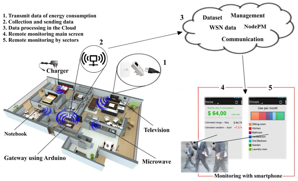 Sensors 14 00848f1 1024