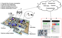 Sensors 14 00848f1 200