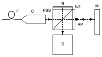 Sensors 14 00877f2 200