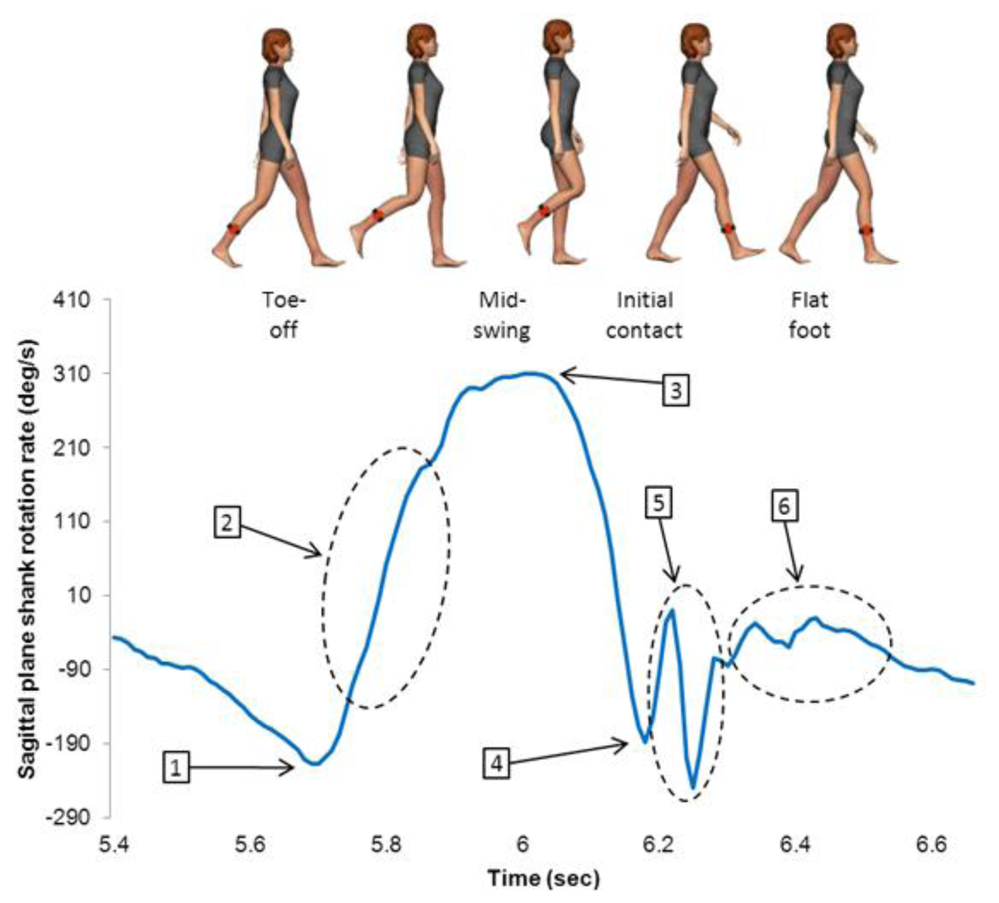 Sensors 14 00887f1 1024