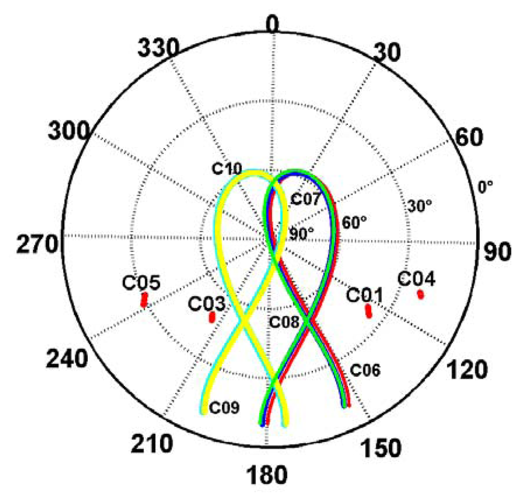 Sensors 14 00927f3 1024