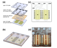 Sensors 14 00944f5 200