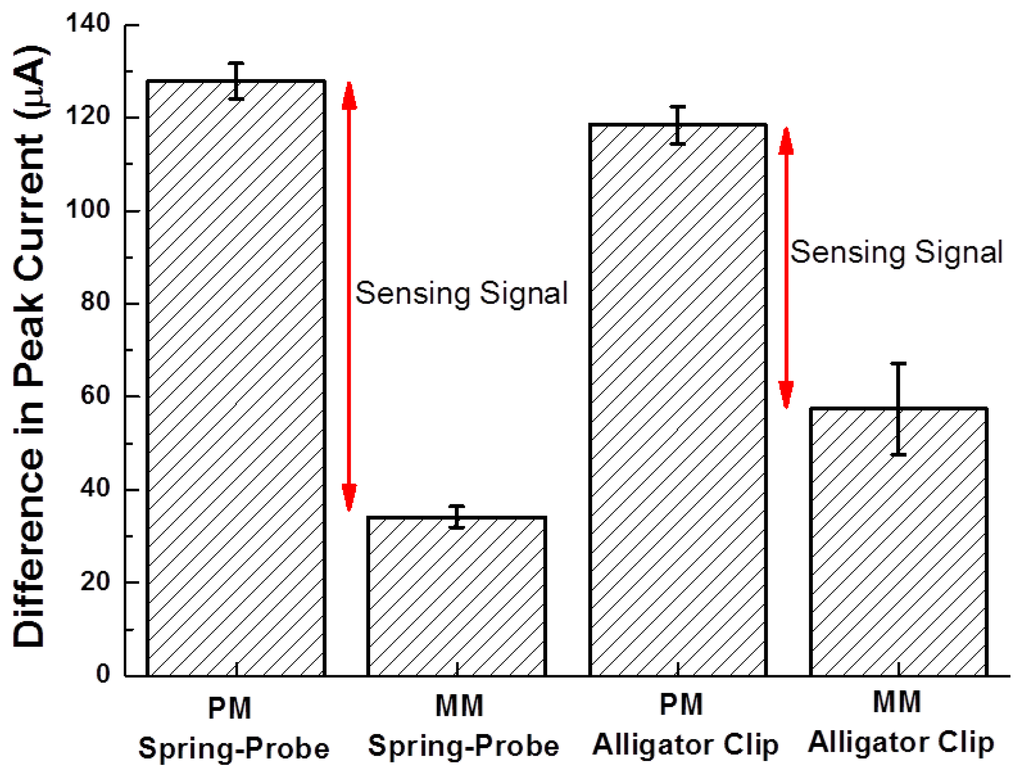 Sensors 14 00944f8 1024