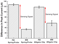 Sensors 14 00944f8 200