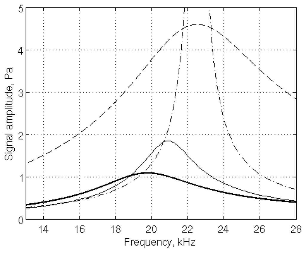 Sensors 14 00957f5 1024