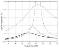 Sensors 14 00957f5 200
