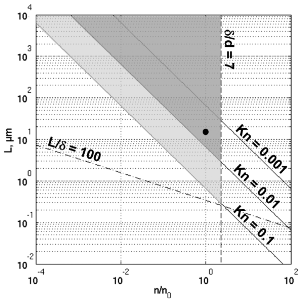 Sensors 14 00957f7 1024
