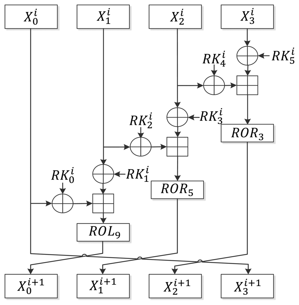 Sensors 14 00975f1 1024