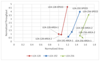 Sensors 14 00975f15 200