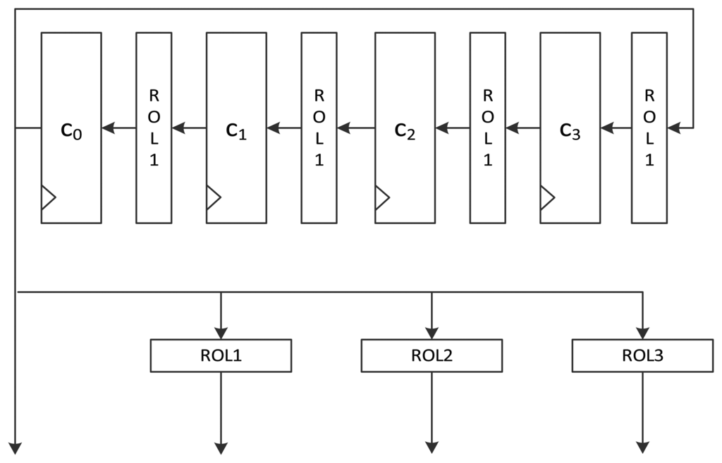 Sensors 14 00975f2 1024