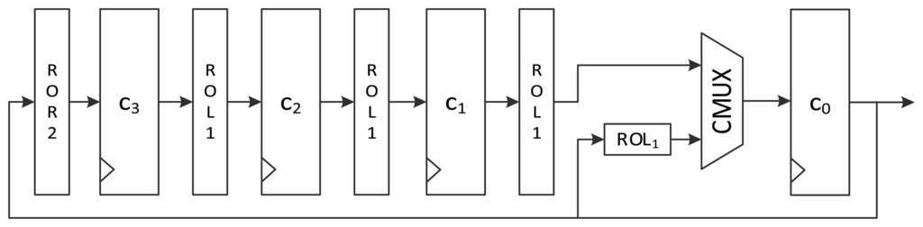 Sensors 14 00975f4 1024