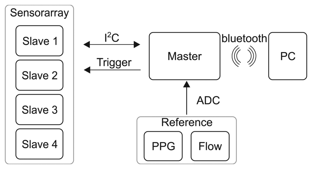 Sensors 14 01039f3 1024