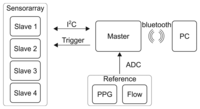 Sensors 14 01039f3 200
