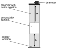 Sensors 14 01039f4 200