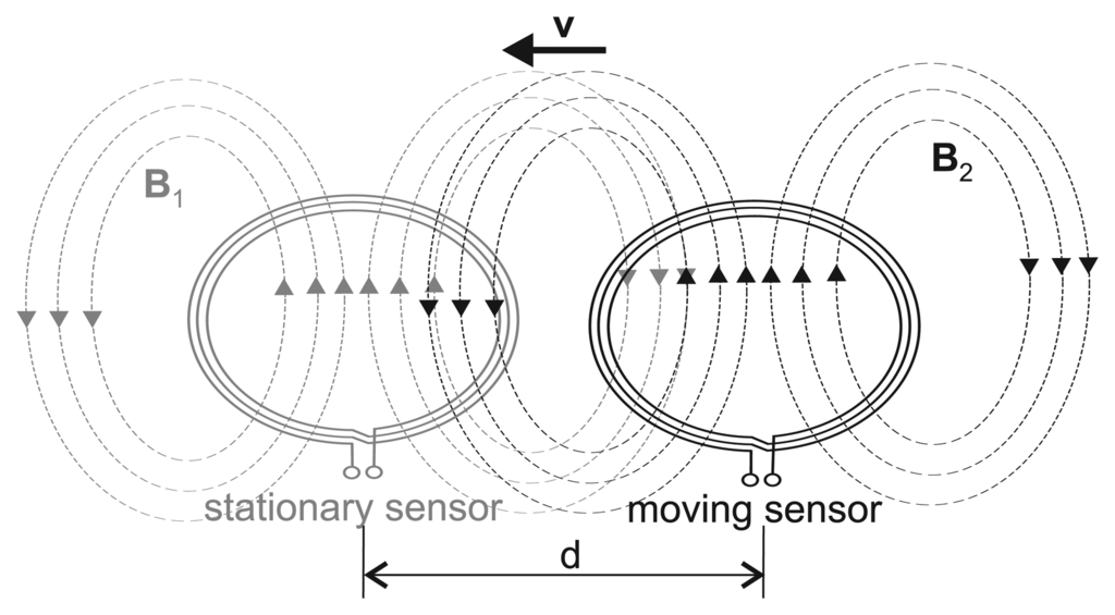 Sensors 14 01039f5 1024